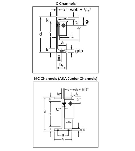 mc chanel|mc channel vs c difference.